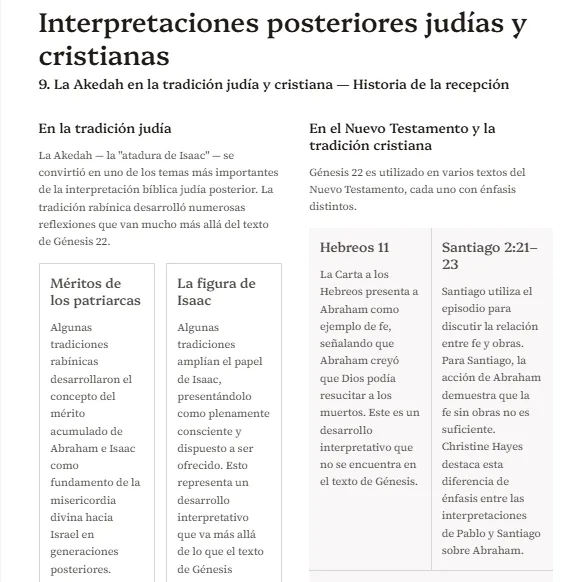 Interpretaciones posteriores judías y cristianas de Génesis 22